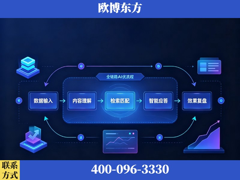 虎林-AI品牌声誉
